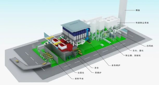 高温纳米功能陶瓷涂层在垃圾焚烧炉二烟道中的应用